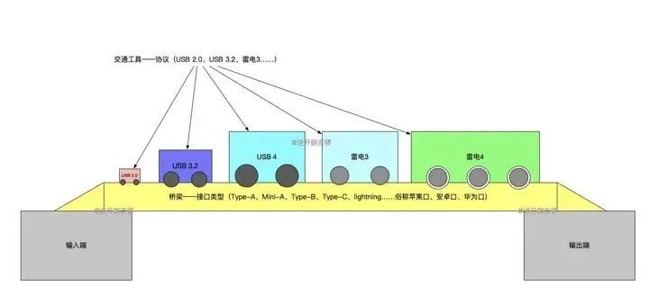 数据线接口扫盲：Type-C、USB 3.2、雷电3、Lightning……千万别用错了(图10)