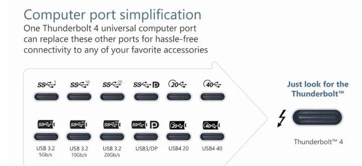 数据线接口扫盲：Type-C、USB 3.2、雷电3、Lightning……千万别用错了(图13)